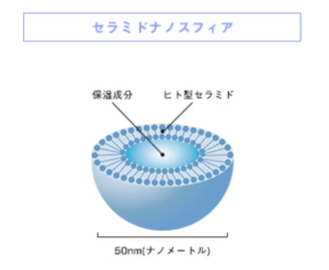 ディセンシアのセラミドナノスフィア