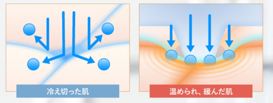 実際の形を見ると刺すというよりも押し込む感じで肌の奥に入れていくそうです。